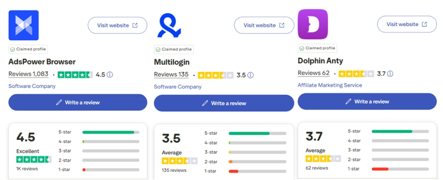 trustpilot comparison