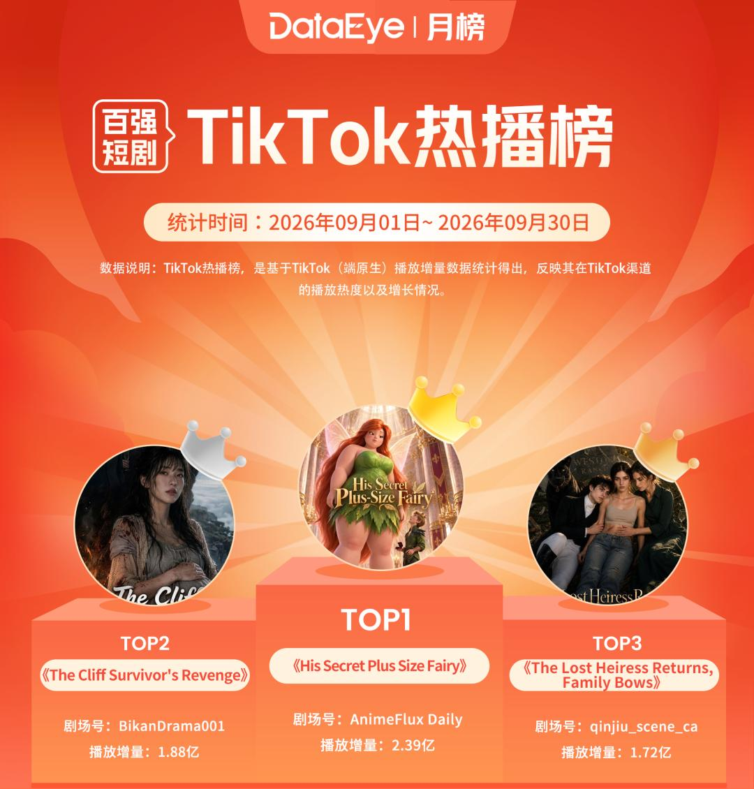 2026出海赚美金,从 0 到 1 做 AI 短剧