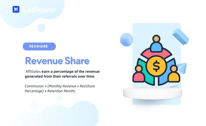 Revenue Share (RevShare)