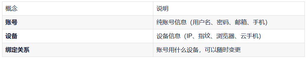 我做INS矩阵管理系统时，菜单是这样设计的（附设备抽象思路）