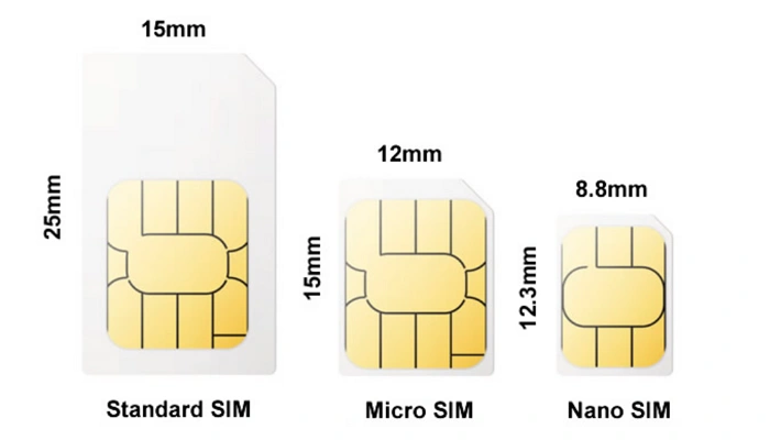 SIM Card