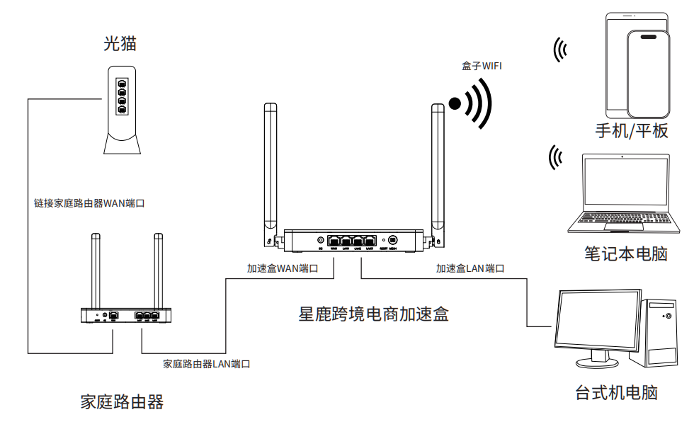 一站式解决跨境网络问题，配合AdsPower玩转海外运营！