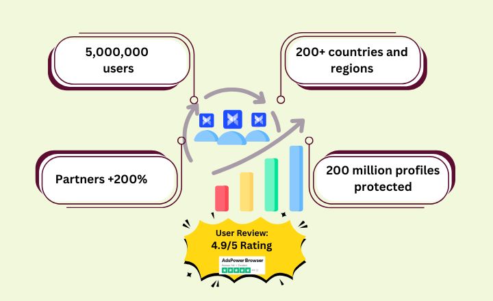 AdsPower 2024 Recap Overview