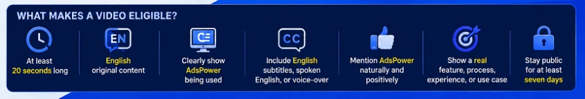 What Makes a Video Eligible?