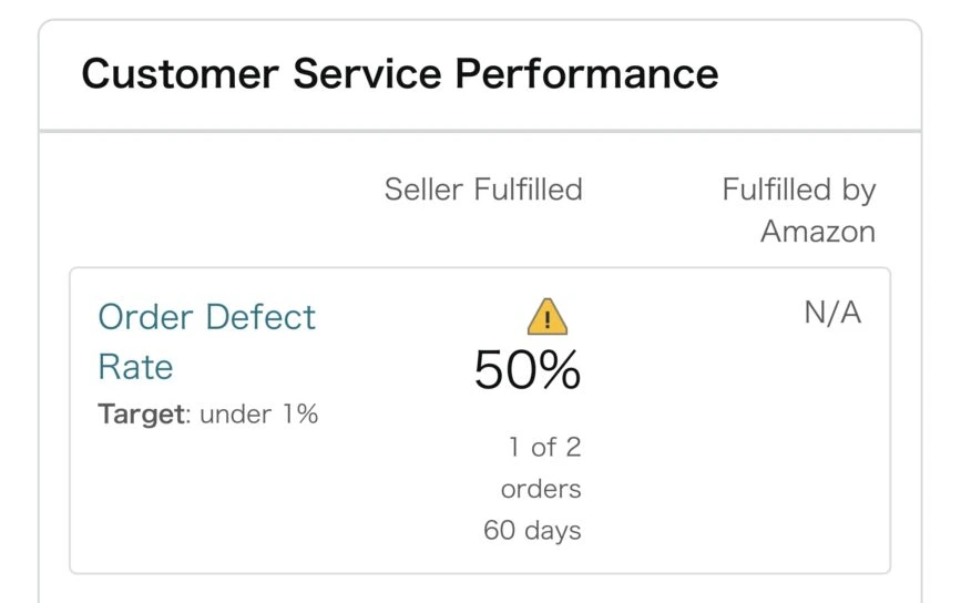 Customer service performance