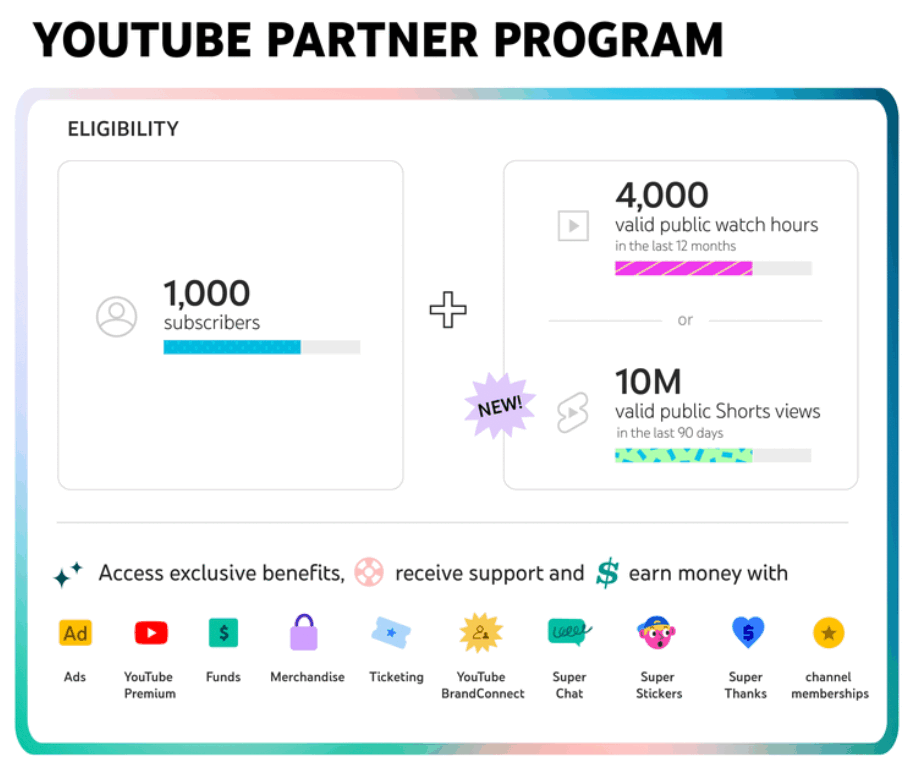 Imagem dos requisitos de inscritos e visualizações para AdSense no YouTube