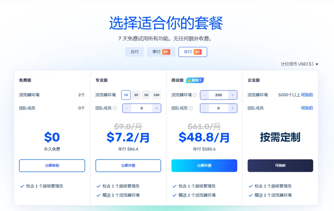 AdsPower：全球 900 万出海从业者信赖的指纹浏览器