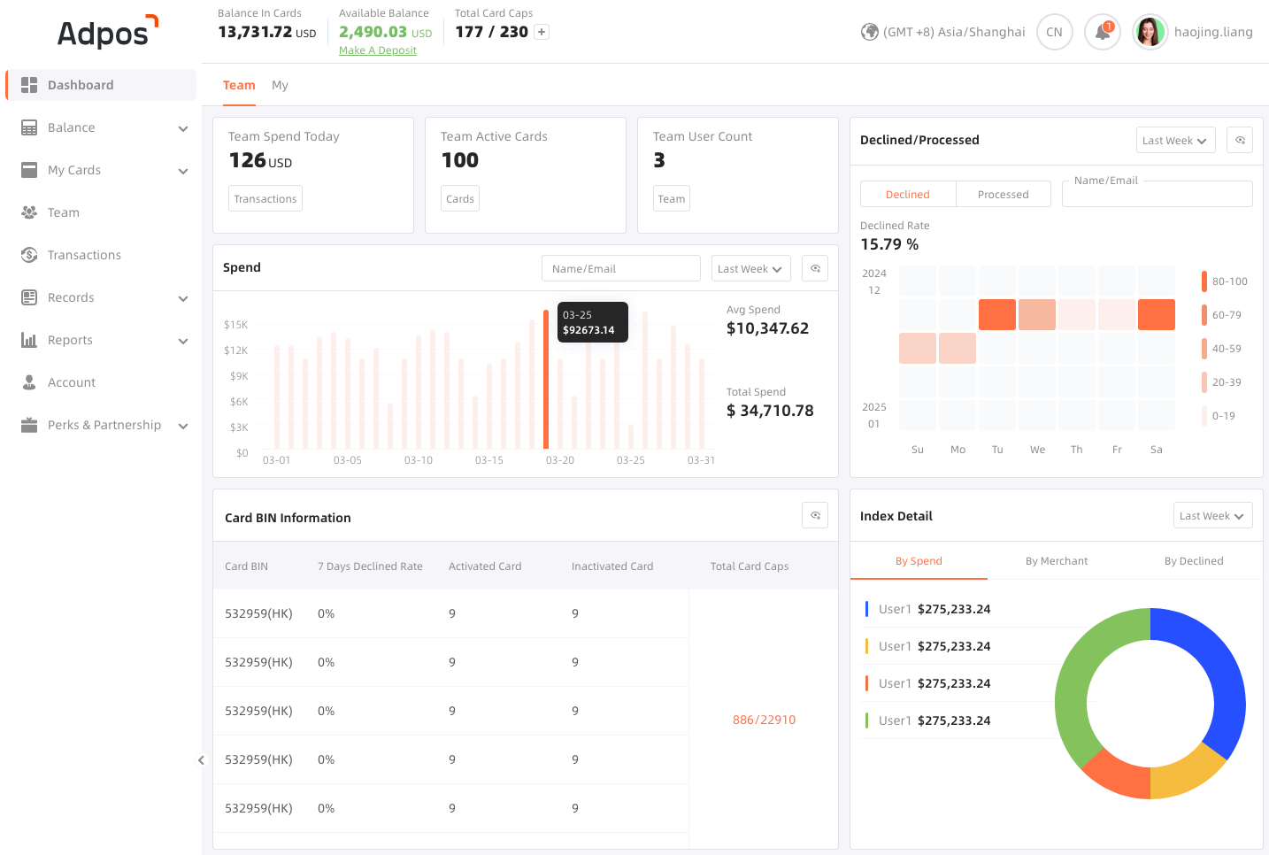 在Adpos虛擬信用卡管理平颱充值並創建卡片