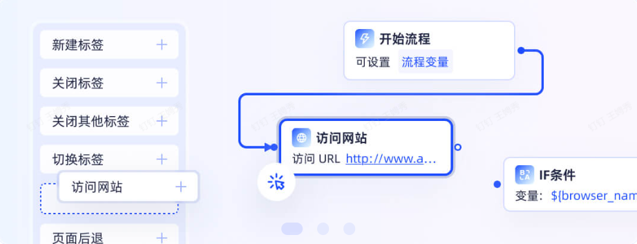 AdsPower RPA Plus 上线：把自动化真正跑顺