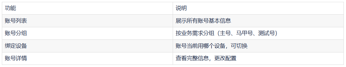 我做INS矩阵管理系统时，菜单是这样设计的（附设备抽象思路）
