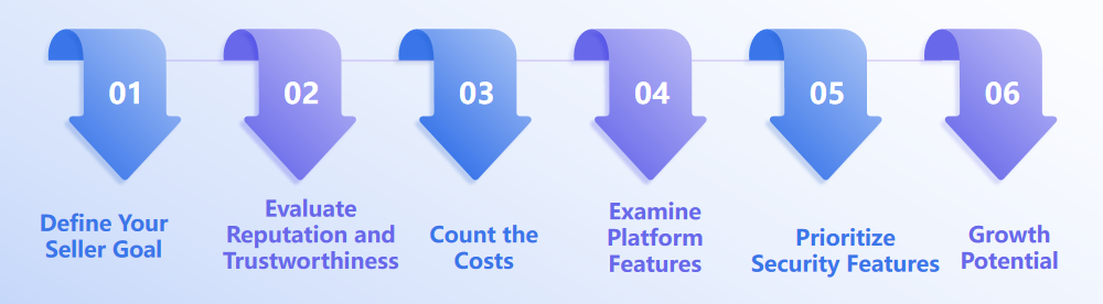 How to Choose the Best Ticket Reselling Platform