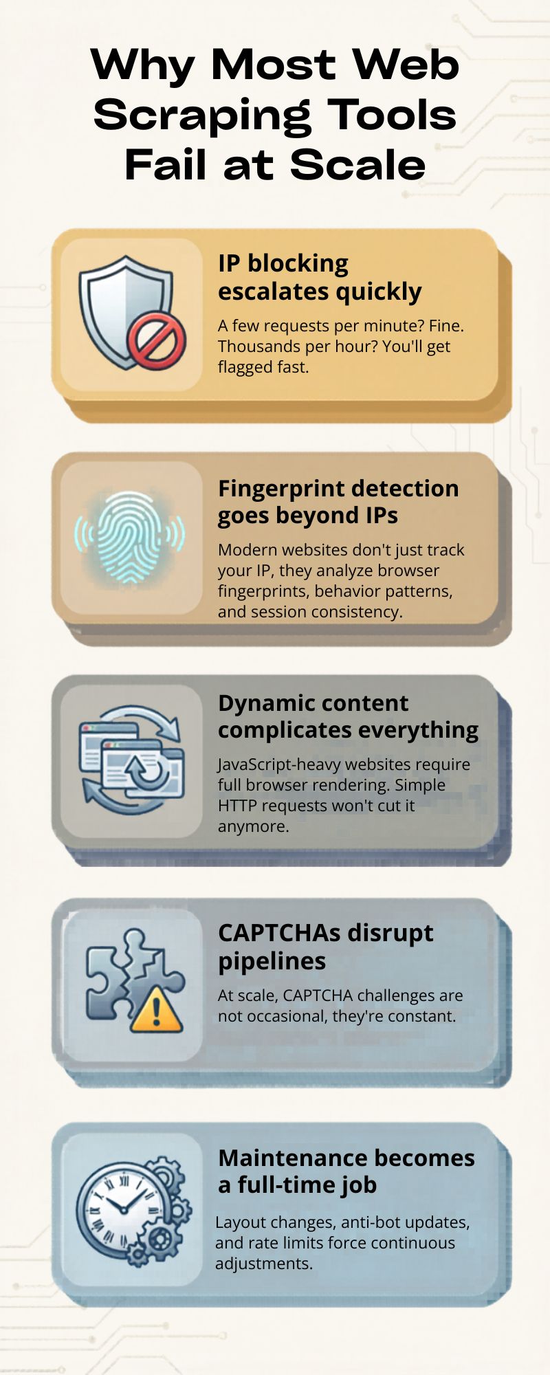 Why Most Web Scraping Tools Fail at Scale