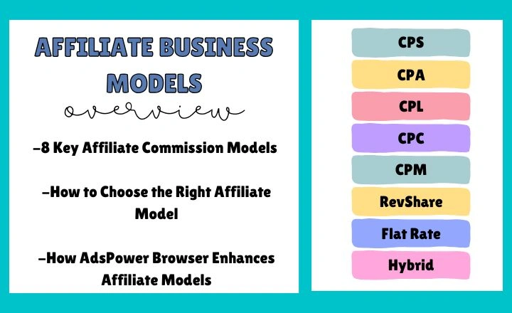 Top 8 Affiliate Revenue Models