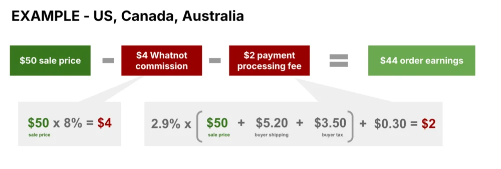 Whatnot Sellers Fees
