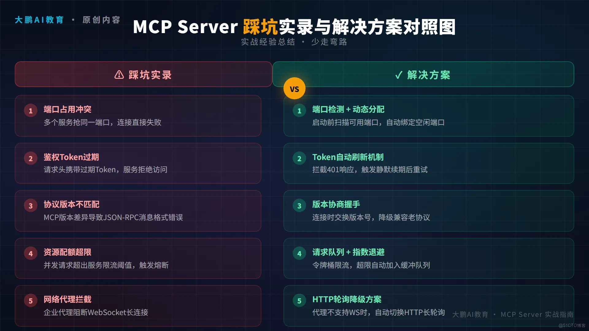 AdsPower 官方 MCP Server 深度测评:用自然语言控制指纹浏览器自动化