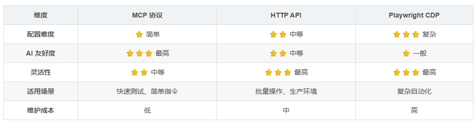 跨境电商浏览器自动化:Claude Code 集成 AdsPower MCP 实战