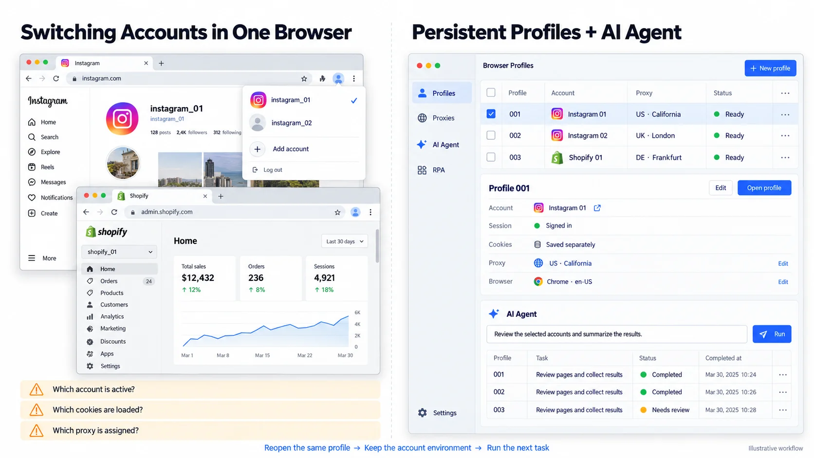 Why Multi-Account Automation Is More Complicated