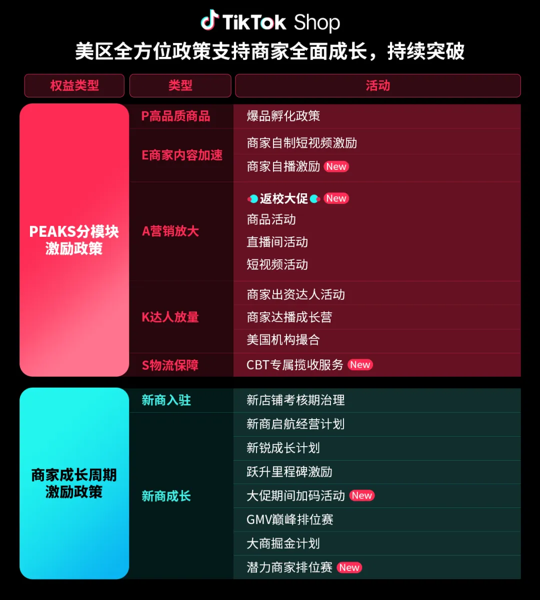 TikTok 美区跨境政策重磅升级！新卖家入场红利期，别被风控挡在门外