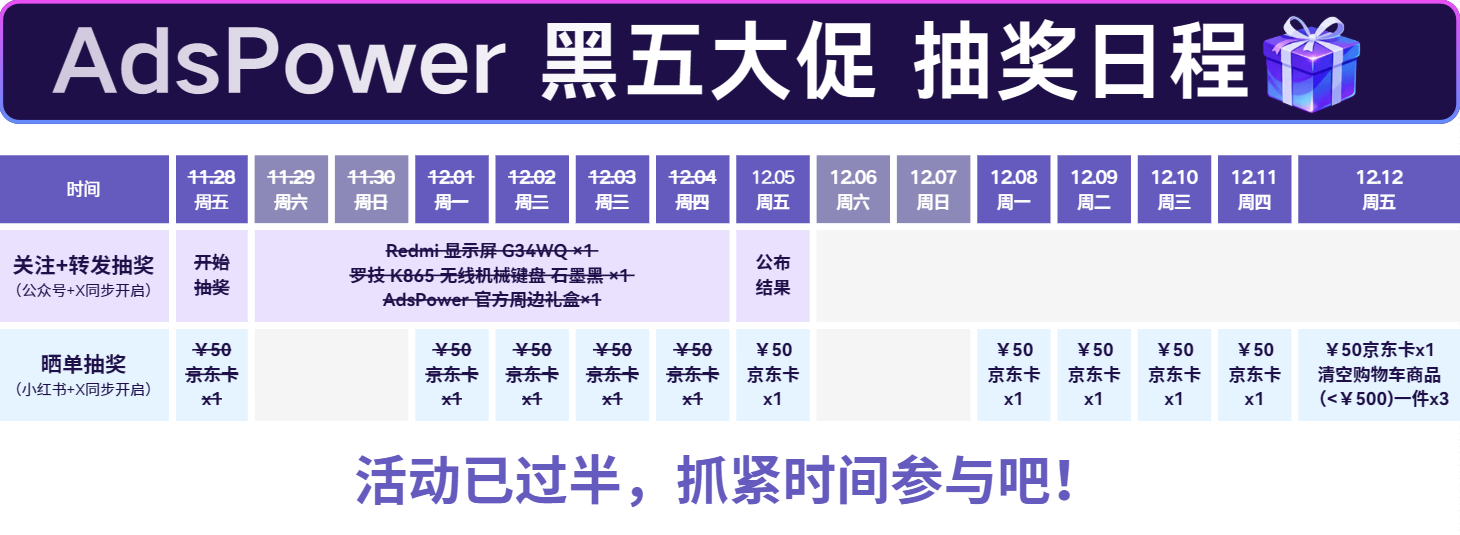 AdsPower 黑五大促正式开启｜年付 6 折再送半年＋豪礼抽奖