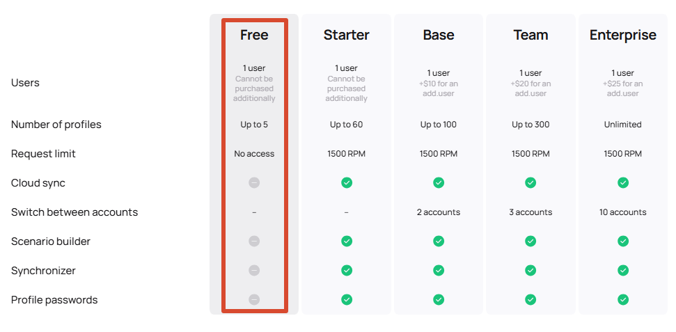 Dolphin Anty 和 AdsPower 怎么选？功能、价格、迁移全对比