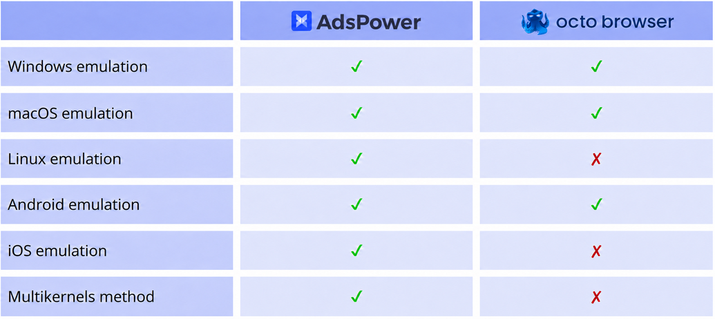 adspower-octo-comparison-original-size