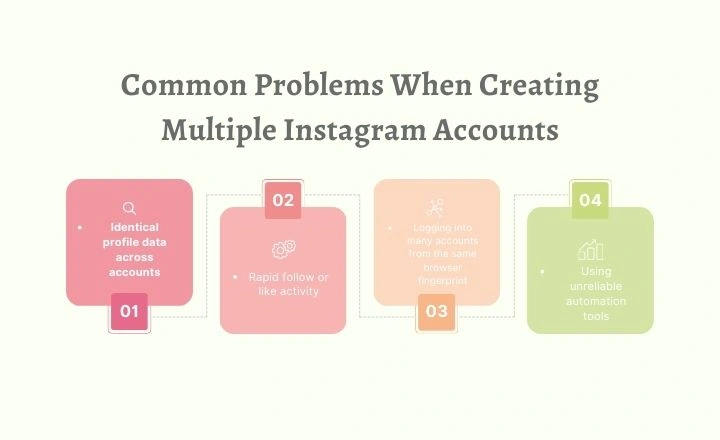 Common Problems When Creating Multiple Instagram Accounts