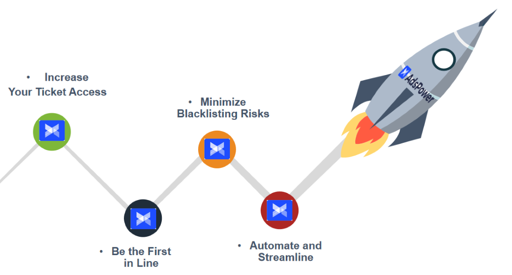 Boost Success from Ticket Reselling with AdsPower