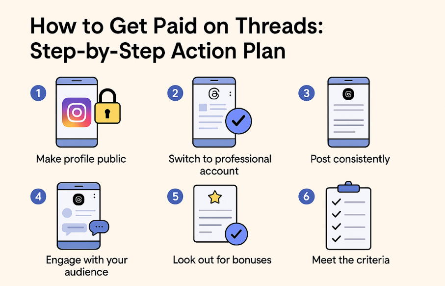 Steps to Get Paid