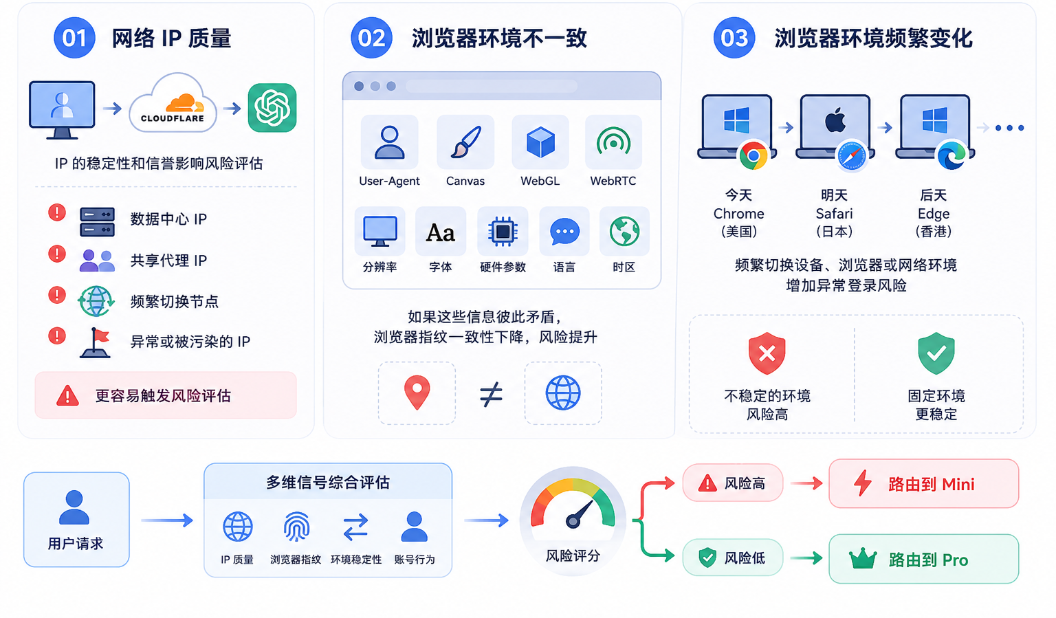 为什么 ChatGPT Pro 会突然变成 Mini？原因分析及解决方法