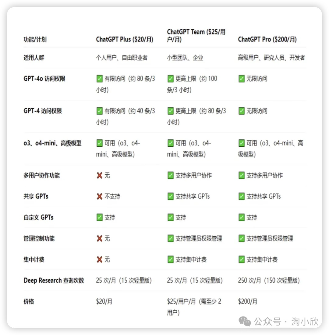 炸裂！一美元开通注册ChatGPT Plus，支持GPT-5，手慢无！（2025 年最新ChatGPT Plus 注册充值教程）