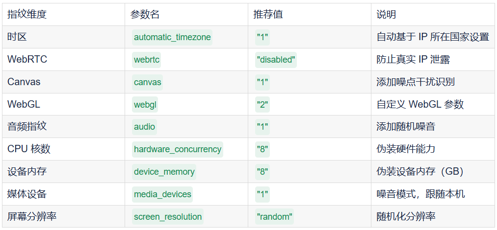 AdsPower 官方 MCP Server 深度测评:用自然语言控制指纹浏览器自动化