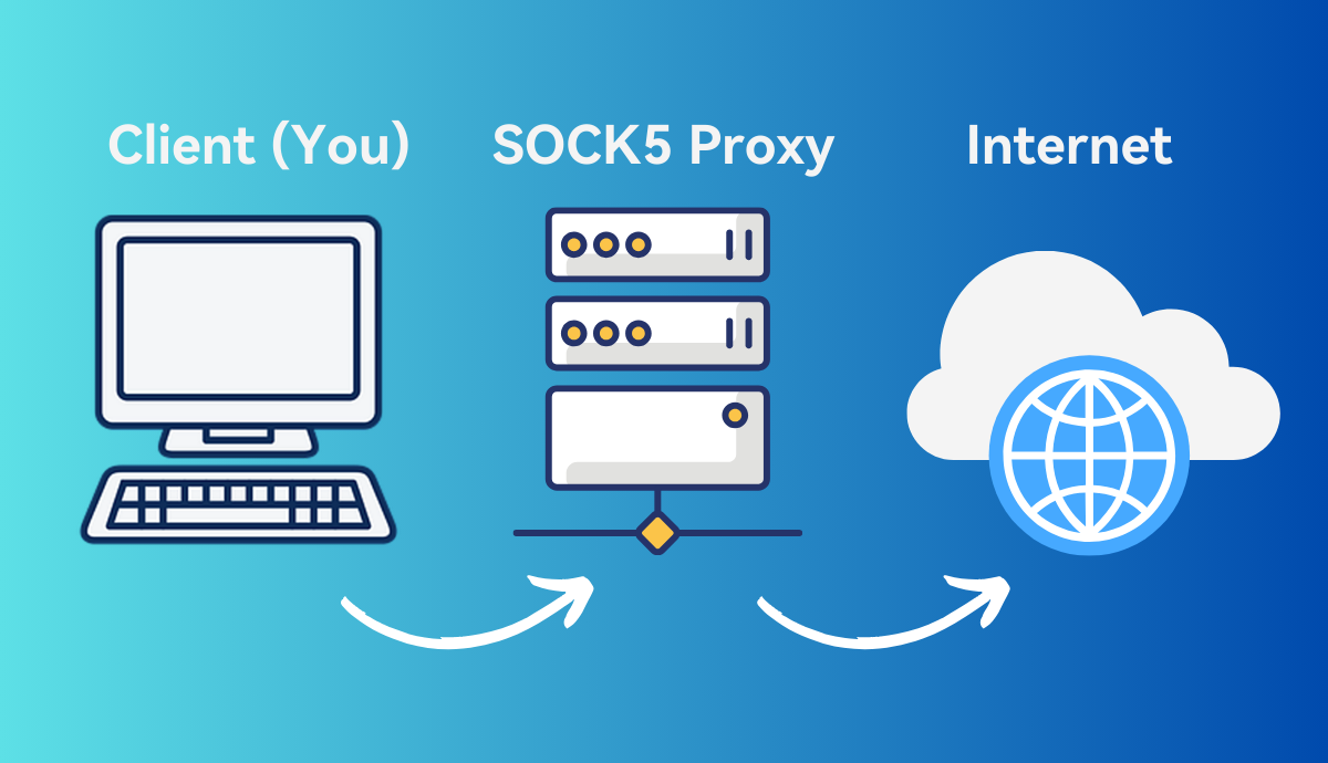 Как прокси SOCKS5 передает данные