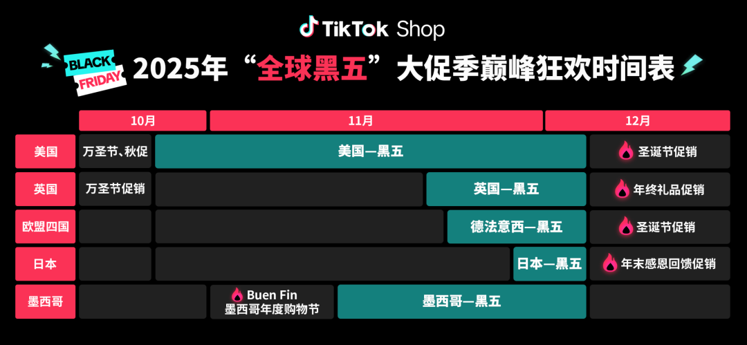 TikTok Shop黑五战场打响:跨境卖家如何用AdsPower稳住账号、赢在内容场