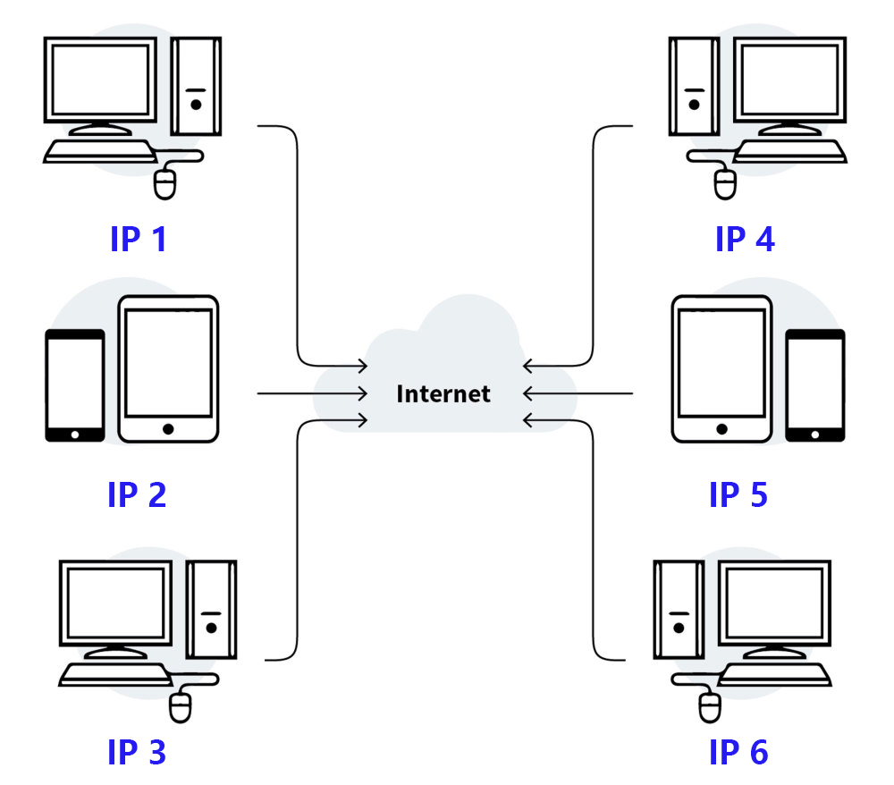 Image showing IP addresses