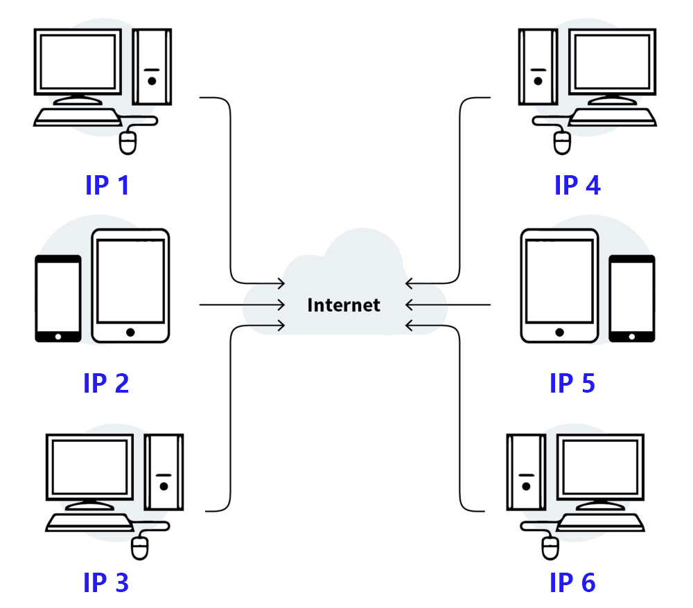 Изображение, показывающее IP-адреса