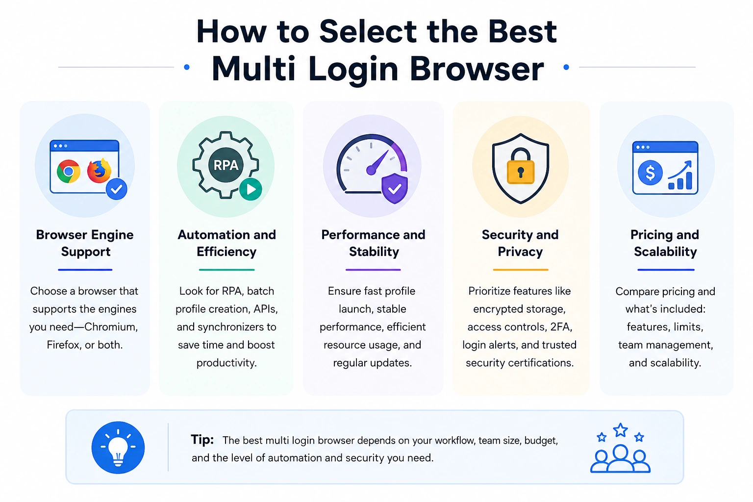 how-to-select-the-best-multiaccount-browser