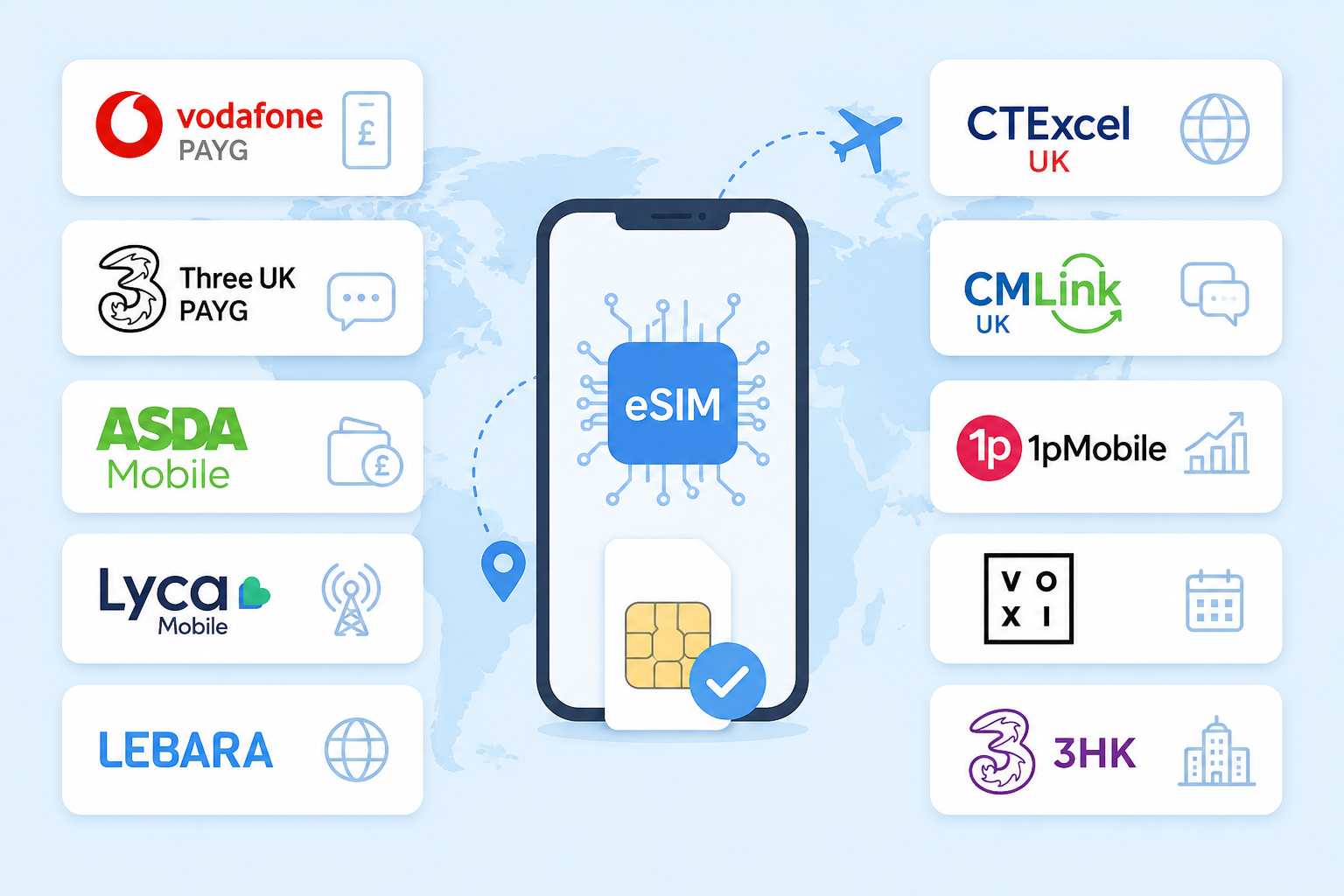 十大海外 eSIM 卡推荐