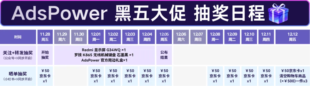 AdsPower 黑五大促正式开启｜年付 6 折再送半年＋豪礼抽奖