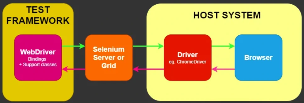 Selenium2