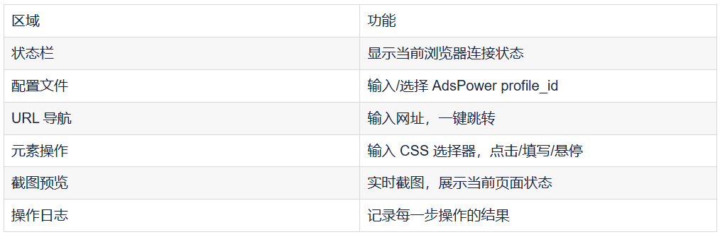 Flask + MCP 协议打通 AdsPower 指纹浏览器自动化，这个方案太丝滑了