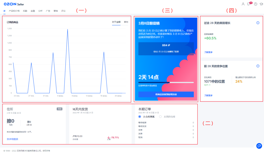 ozon卖家中心后台仪表板