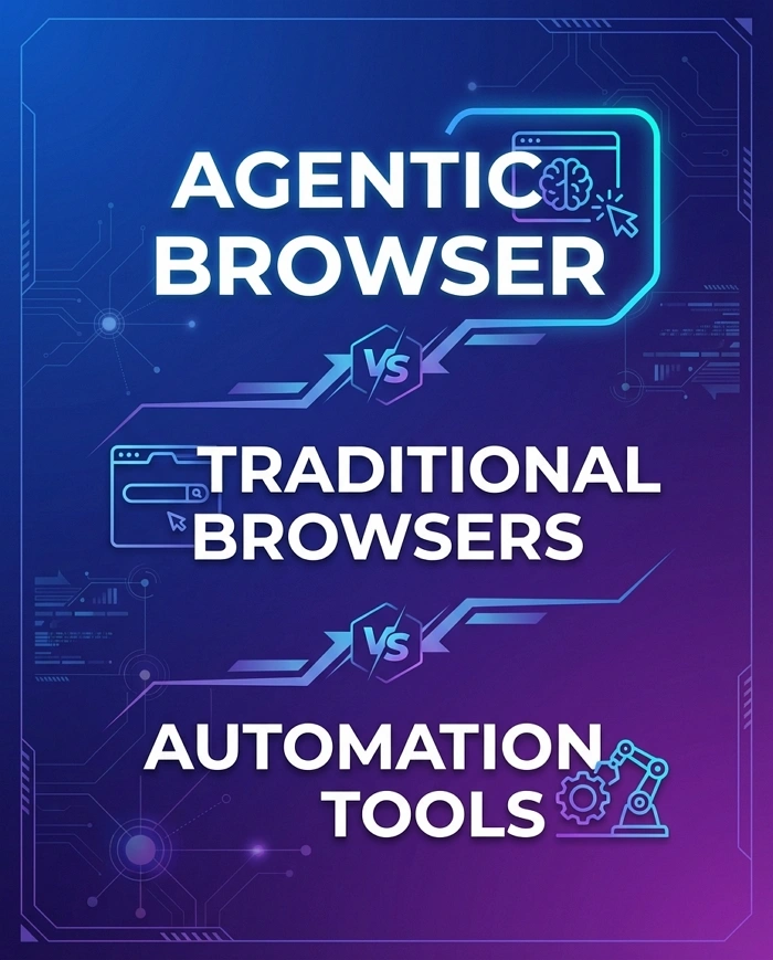 Quick comparison among agentic browser, traditional browsers and automation tools