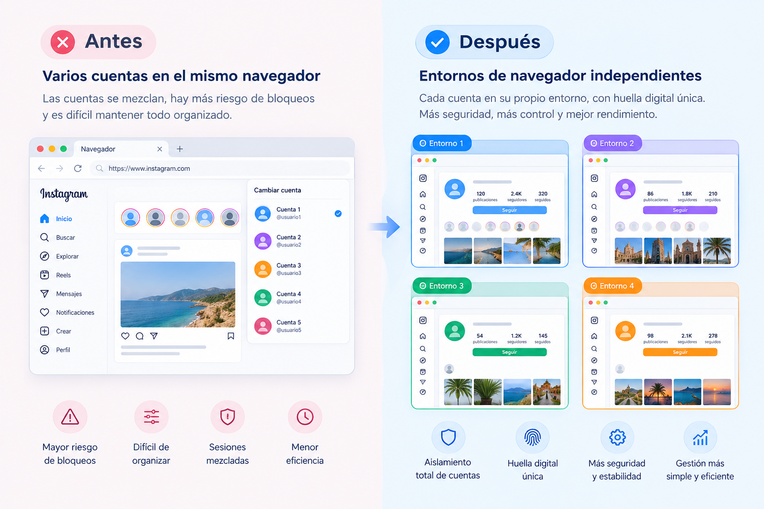 Cómo crear cuenta de Gmail sin número de teléfono