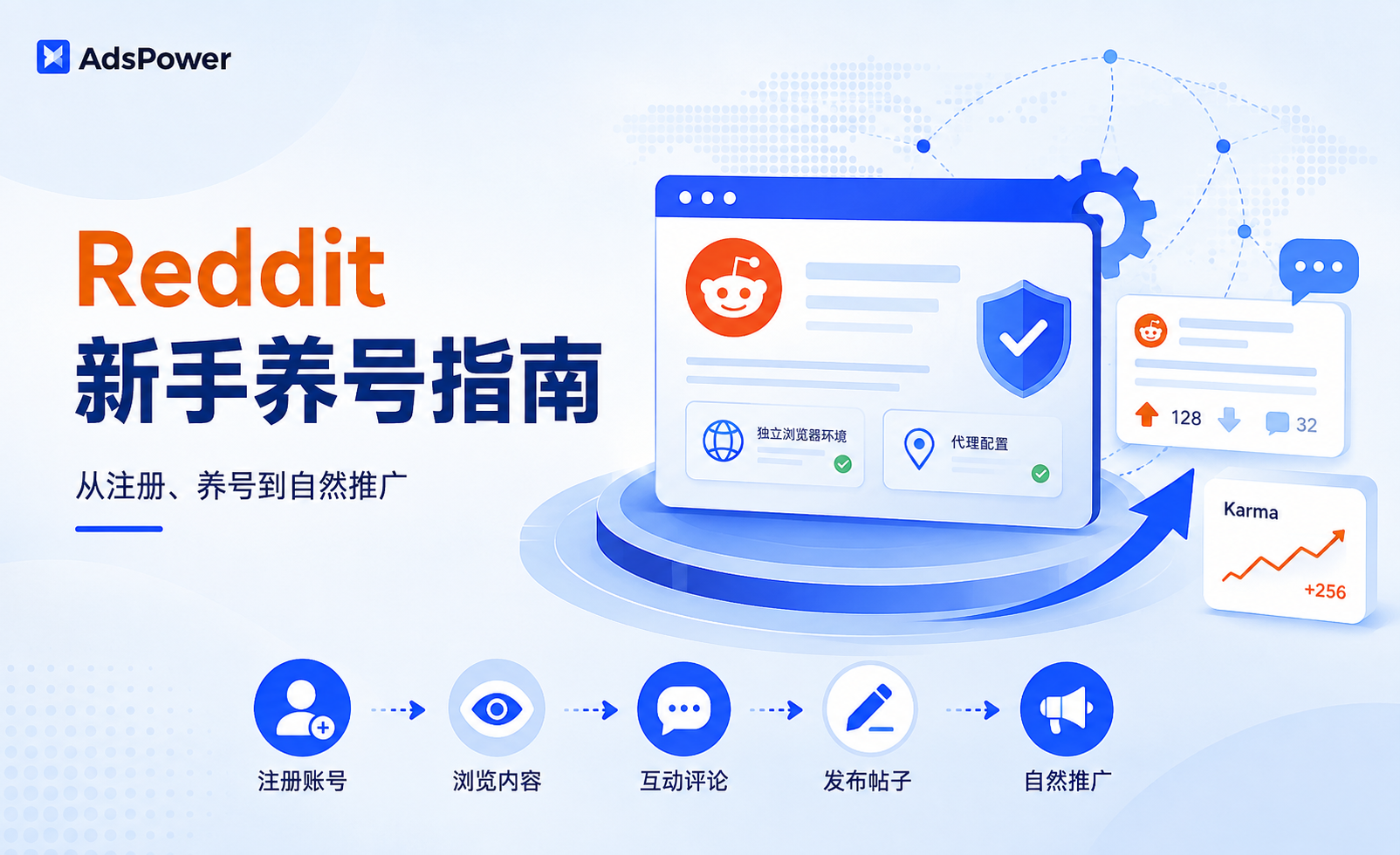 Reddit 新手养号的正确教程：从注册、稳定发帖到产品植入