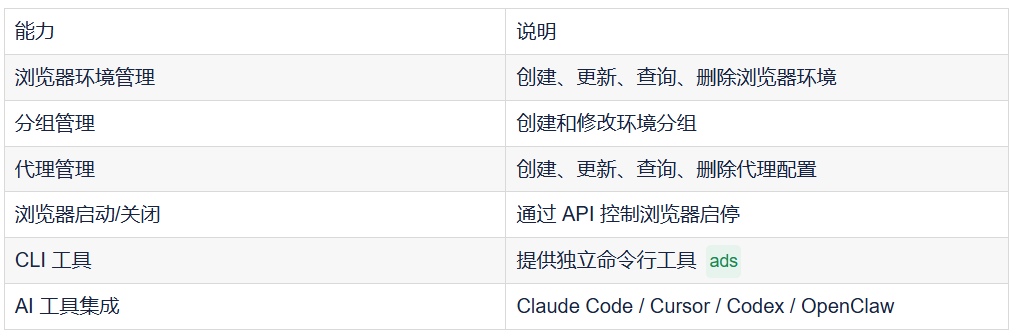 AdsPower 官方 MCP Server 深度测评:用自然语言控制指纹浏览器自动化