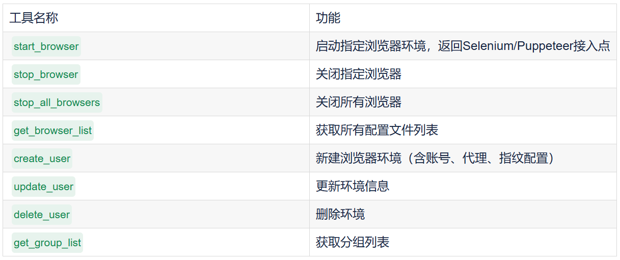用AI Agent控制浏览器：MCP协议让指纹浏览器成为Agent的工具