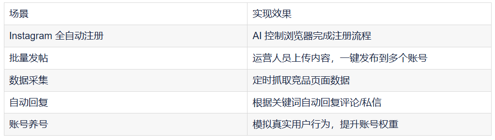 Flask + MCP 协议打通 AdsPower 指纹浏览器自动化，这个方案太丝滑了