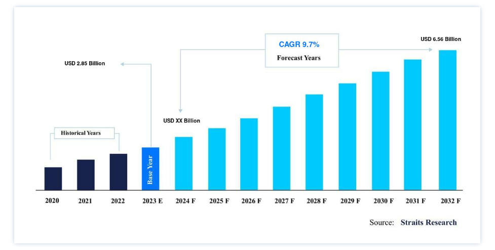 a repotrer of the global secondary tickets market size