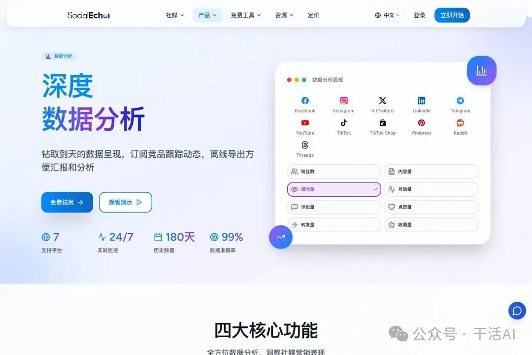 发布后的曝光、点赞、评论、分享回到干活AI,同一条任务直接进入复盘