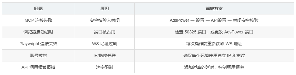跨境电商浏览器自动化:Claude Code 集成 AdsPower MCP 实战